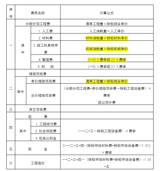 建筑业营改增后,甲供材料抵扣进项税方法有哪