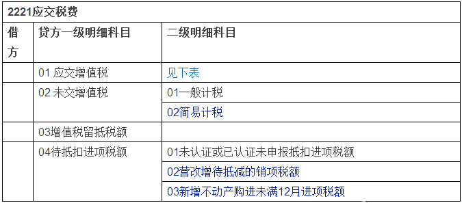 四级分值明细