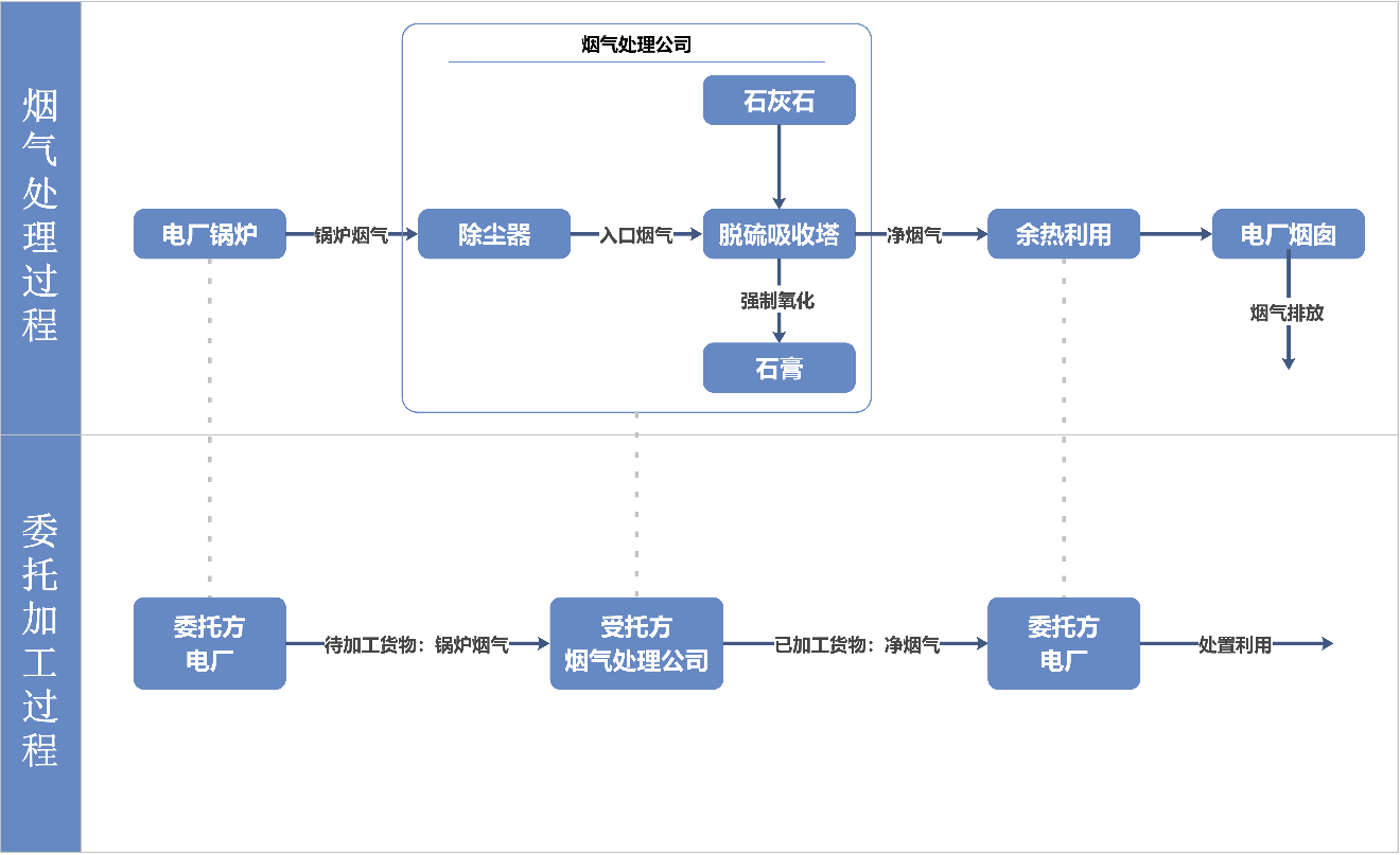 12.24税务图.png